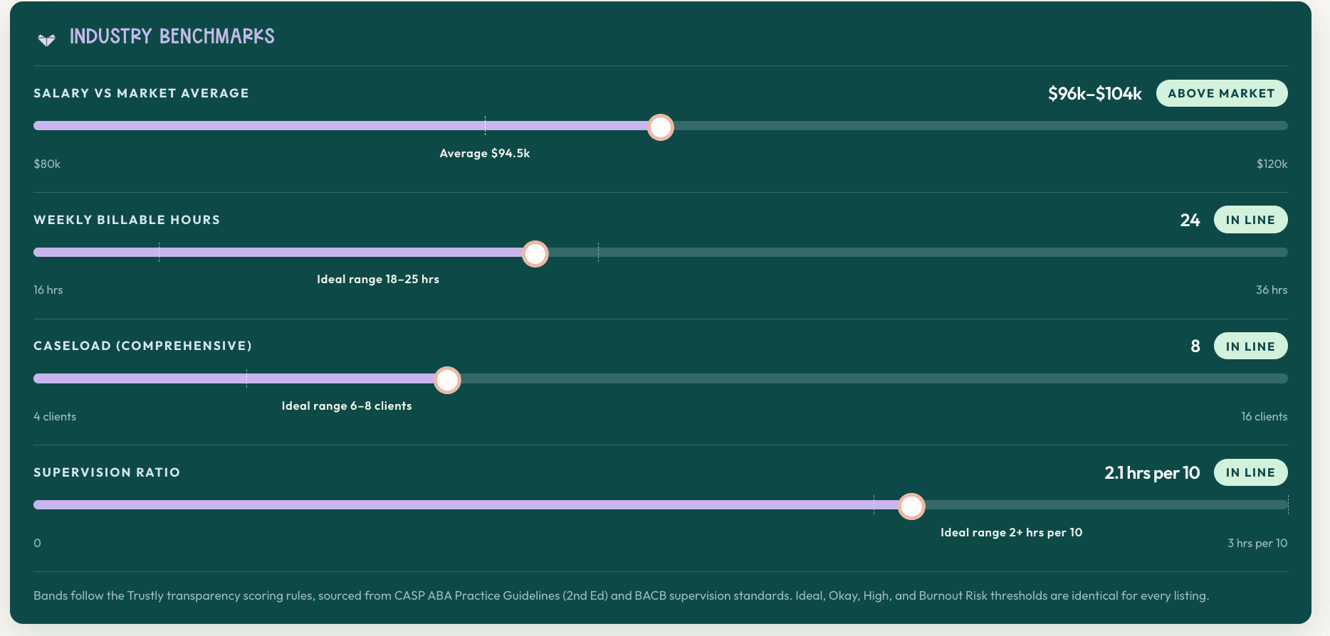 Industry benchmark detail from the Trustly job platform